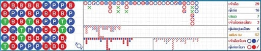 Baccarat-Patterns-Pingpong